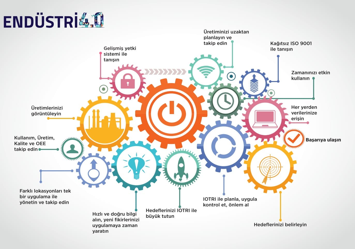 Uygulama Endüstri 4.0